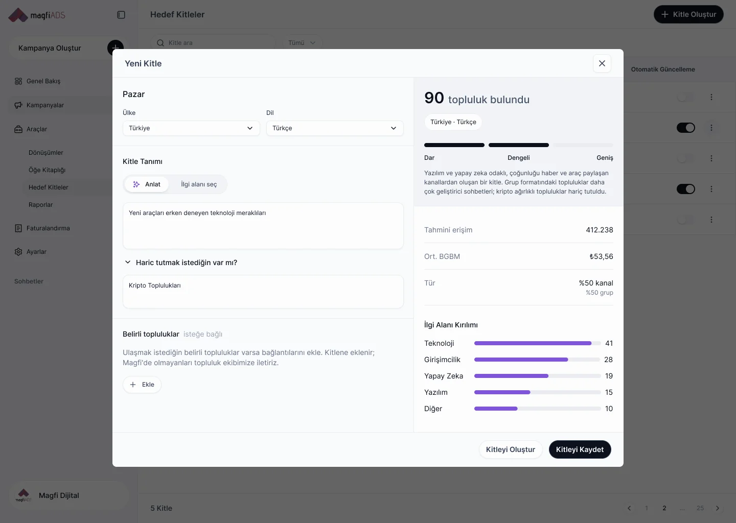 Managerul de audiențe din Magfi Ads construind o audiență Telegram dintr-o descriere în text liber, cu 90 de comunități potrivite, acoperire estimată și CPM mediu